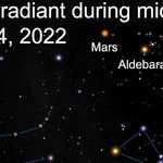 Viewing the Moonlit Geminid Meteors