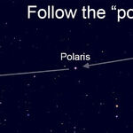 Find the North Star