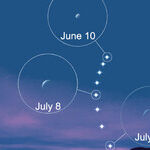 The Changing Phases of Venus