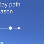 The Summer Solstice