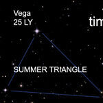 A Celestial Time Machine