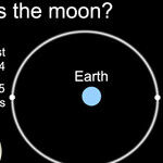 Big Moon A-Risin'
