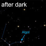 The 'Demon Star' After Dark