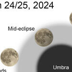 Seeing a Nearly Invisible Eclipse
