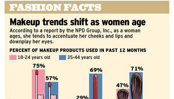Fashion Facts 2