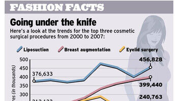 Fashion Facts 3
